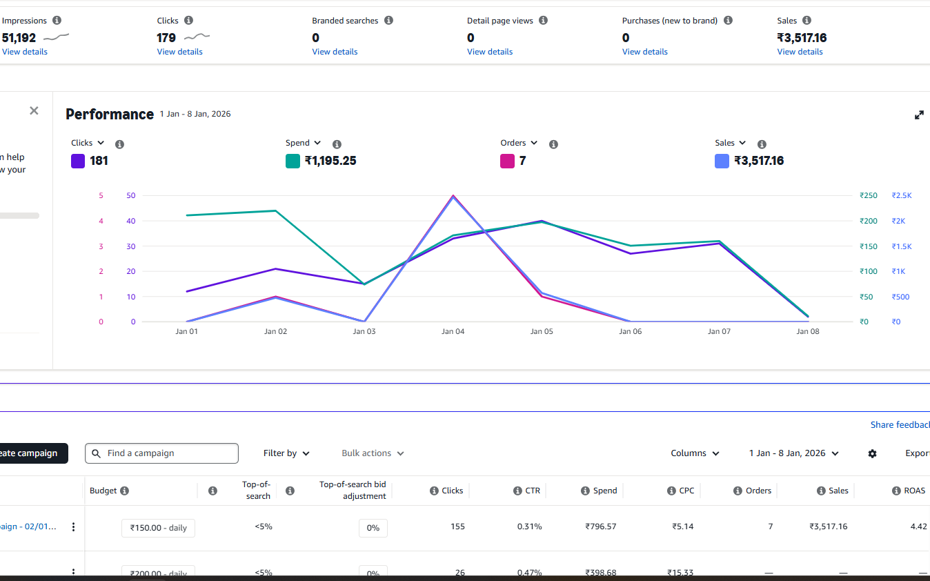 amazon ppc result for the web assistance